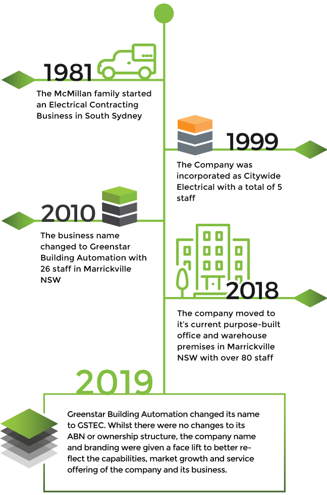 history infographic
